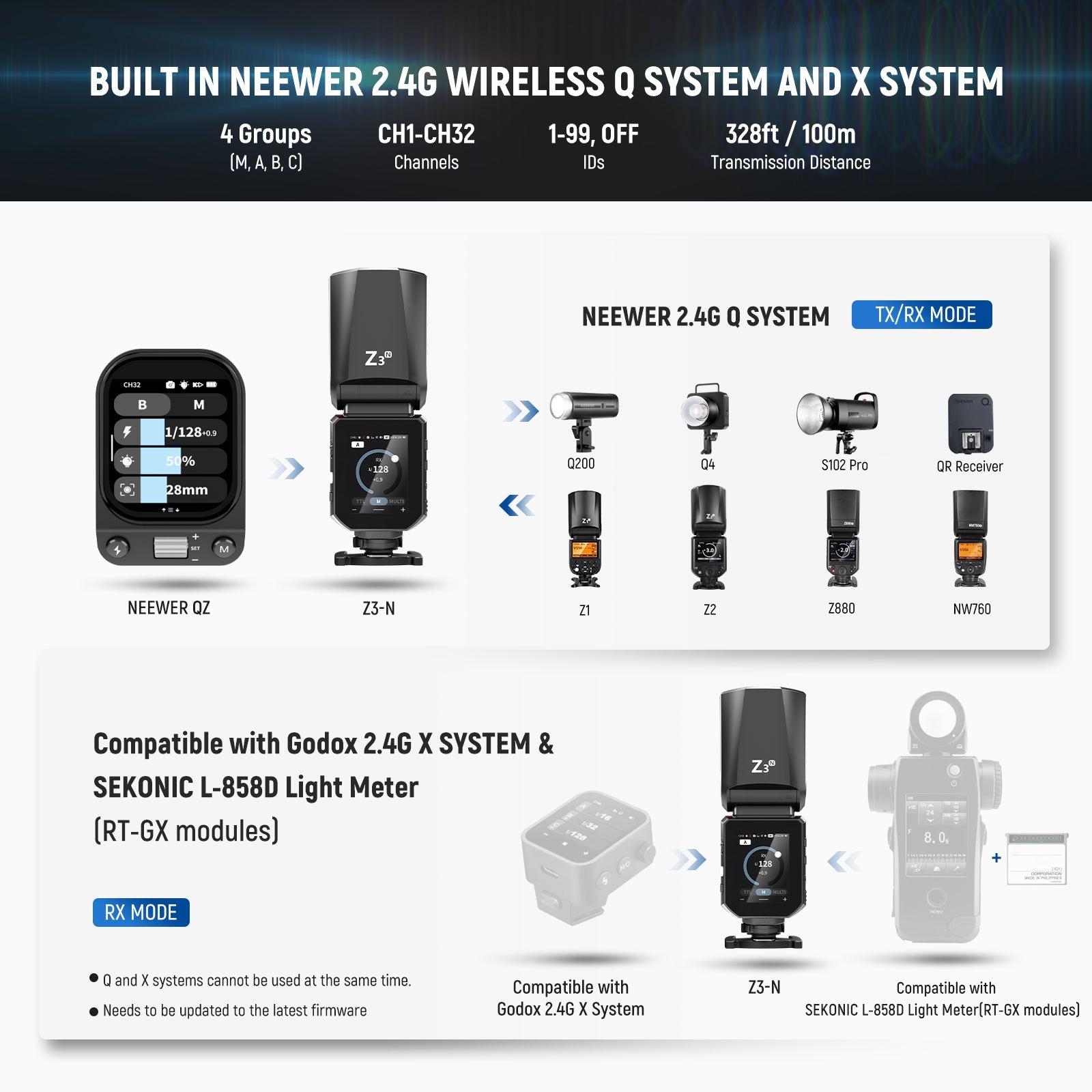 The TTL strobe flash offers 4 wireless control groups