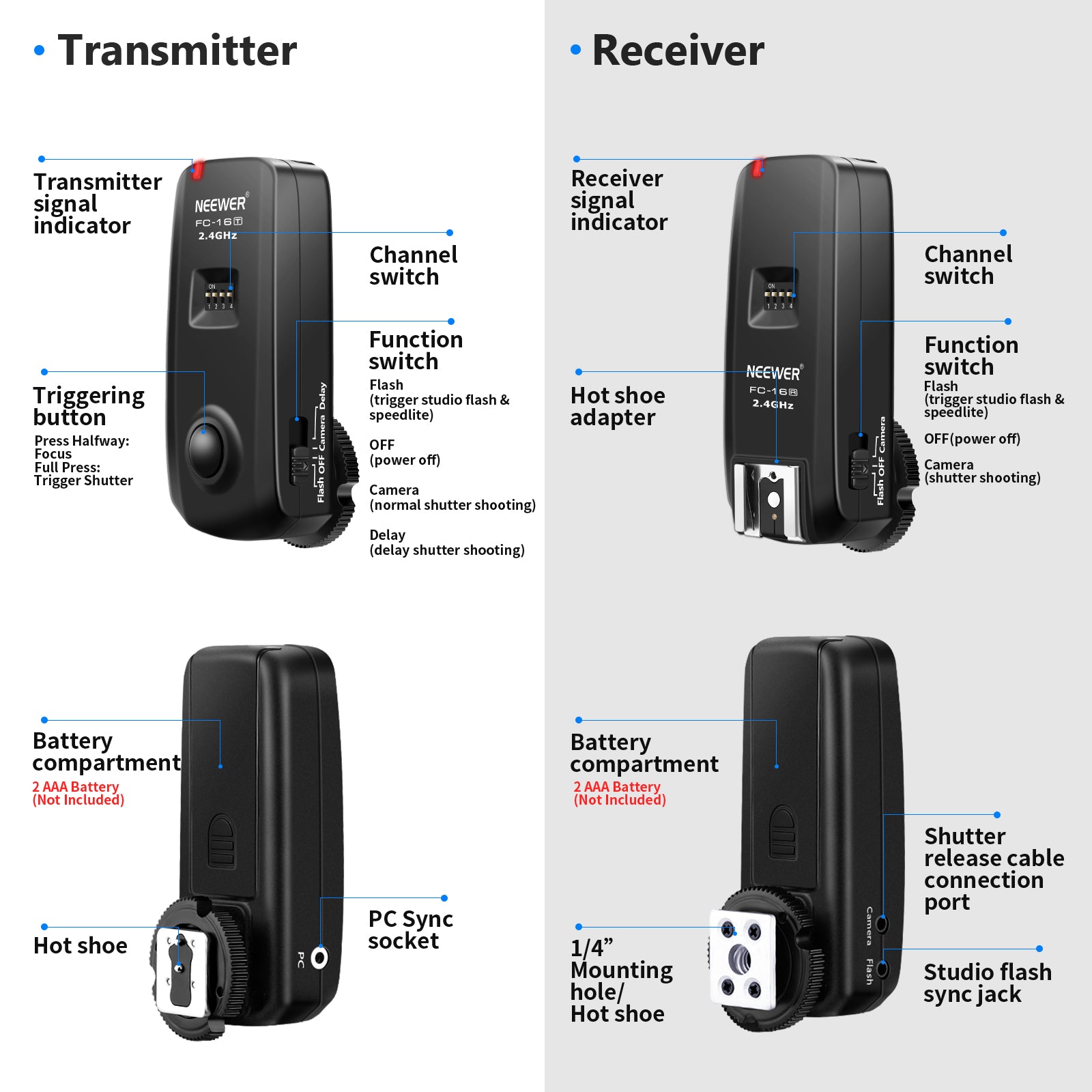 Neewer FC-16 3-IN-1 2.4GHz Wireless Flash Trigger with Remote Shutter