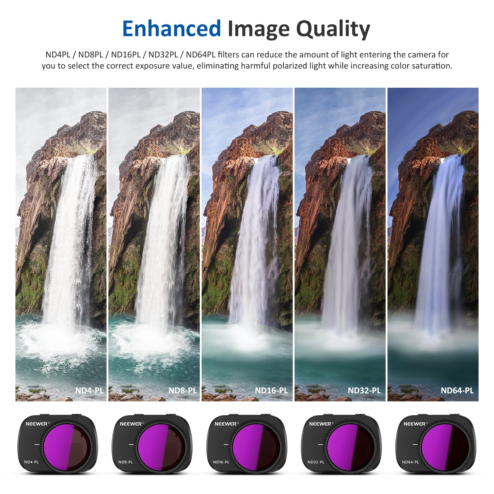 NEEWER 5 Pack ND Filter Set For DJI Mavic Mini Mini 2 Mini SE Mini 2SE