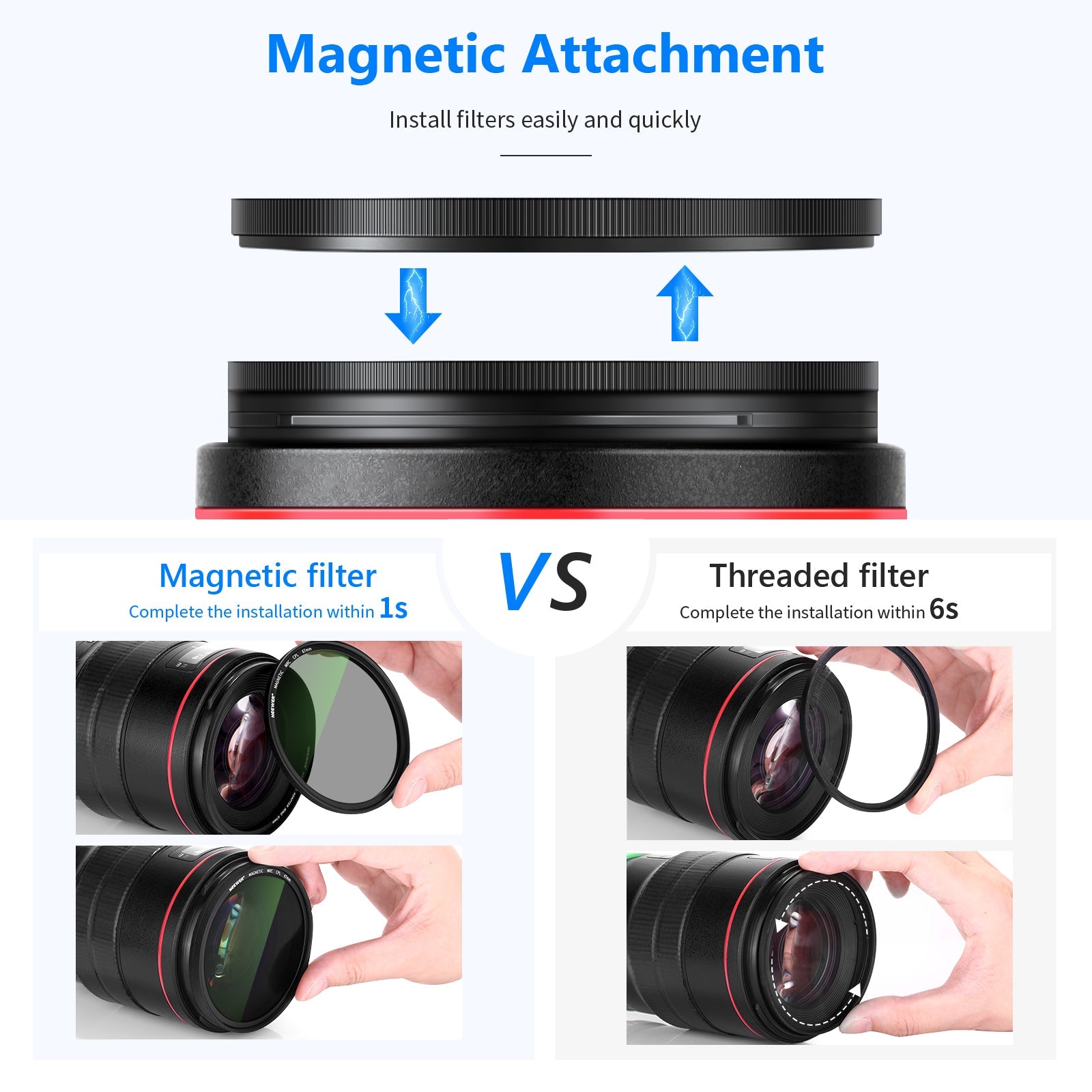 Neewer Magnetic Lens Filter Kit